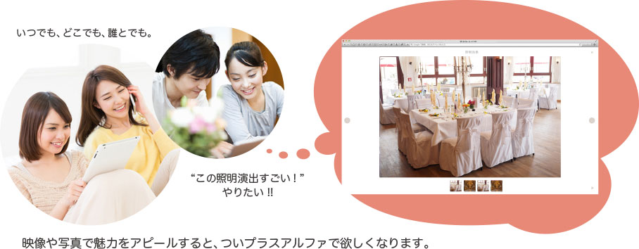 多くの商品をアピールできるのでアップセールスを提案できます