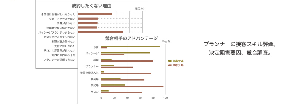 来館体験アンケートで欲しい情報が自動的に収集できます。